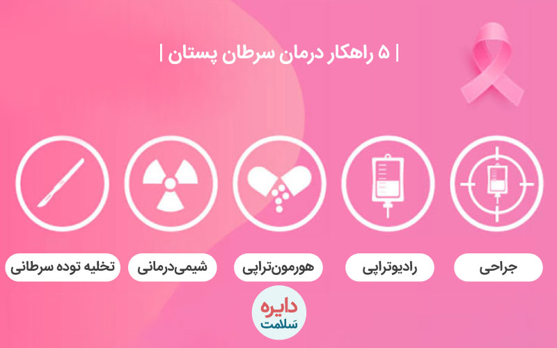 درمان سرطان سینه